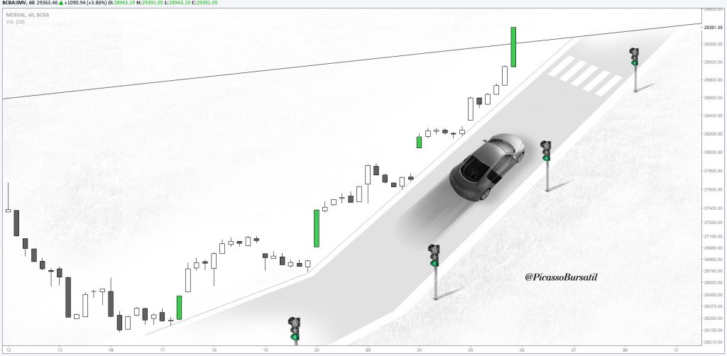 Análisis Técnico - MERVAL - IMV- Cotización del Merval - ACCIONES - BCBA