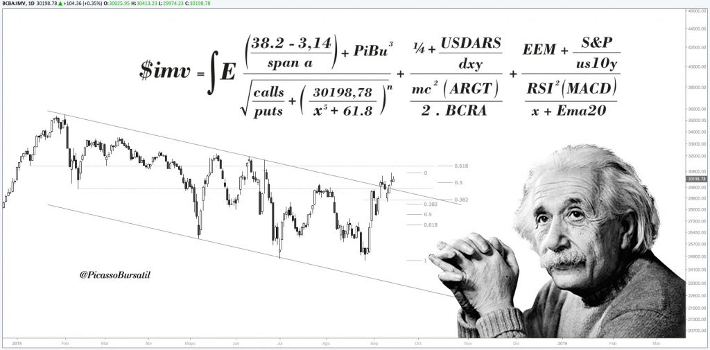 Análisis Técnico - MERVAL - IMV- Cotización del Merval - ACCIONES - BCBA