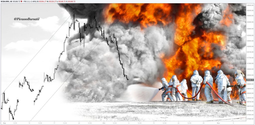 Análisis Técnico - MERVAL - IMV- Cotización del Merval - ACCIONES - BCBA