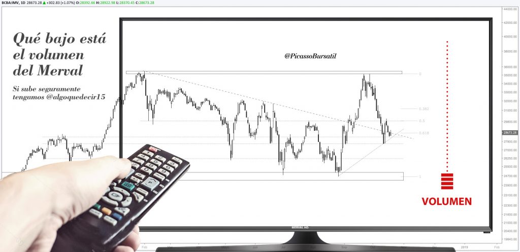 Análisis Técnico - MERVAL - IMV- Cotización del Merval - ACCIONES - BCBA - INDICE