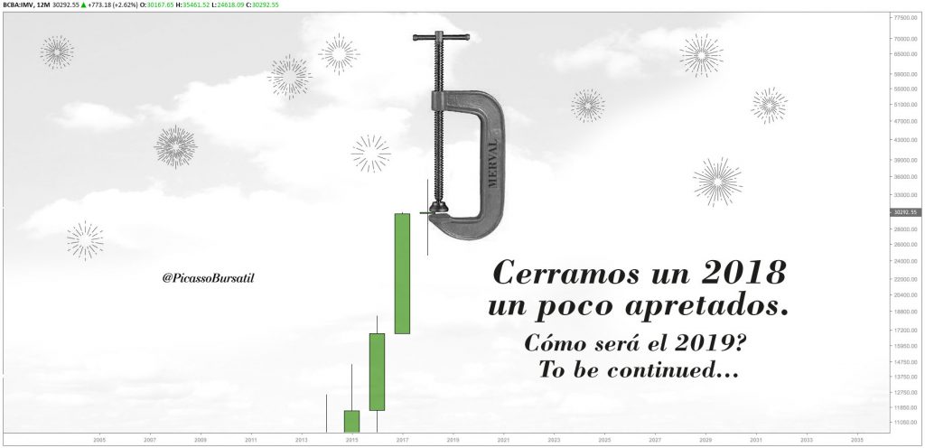 Análisis Técnico - MERVAL - IMV- Cotización del Merval - ACCIONES - BCBA