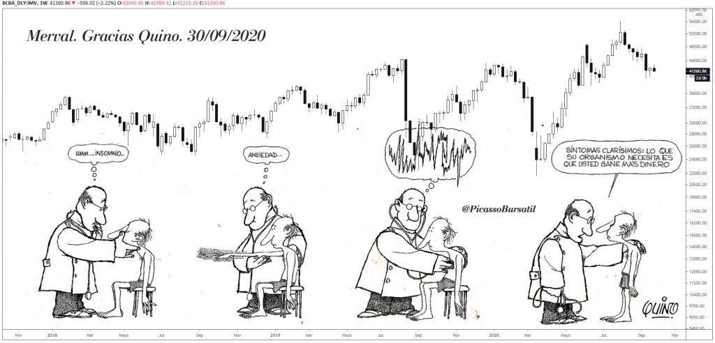 Gráfico del Merval homenaje a Quino (Joaquín Salvador Lavado Tejón) por PicassoBursatil