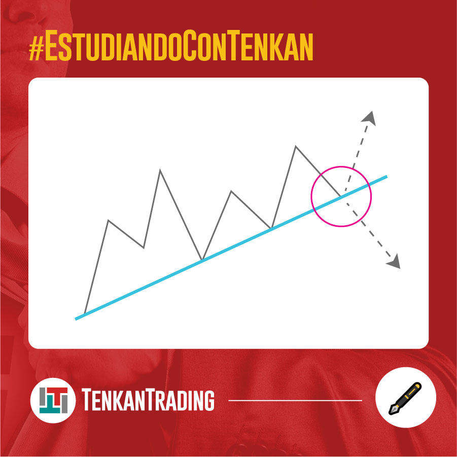 Líneas de Tendencia - Análisis Técnico