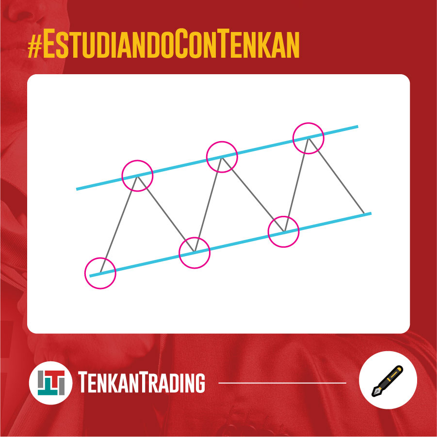 Canales de trading - Análisis Técnico